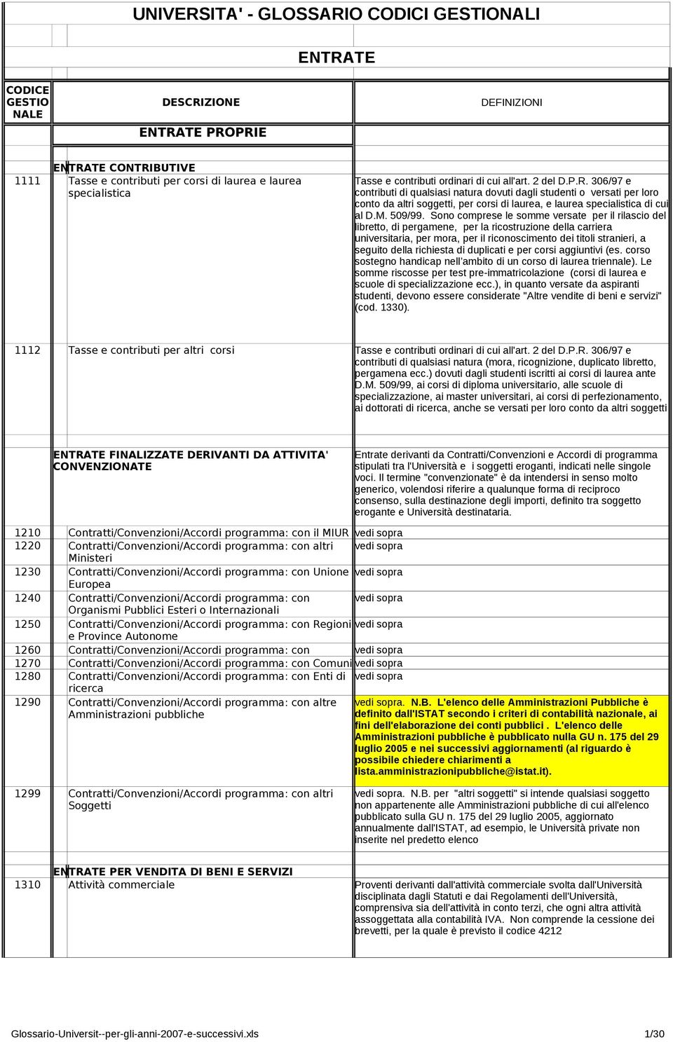 Sono comprese le somme versate per il rilascio del libretto, di pergamene, per la ricostruzione della carriera universitaria, per mora, per il riconoscimento dei titoli stranieri, a seguito della