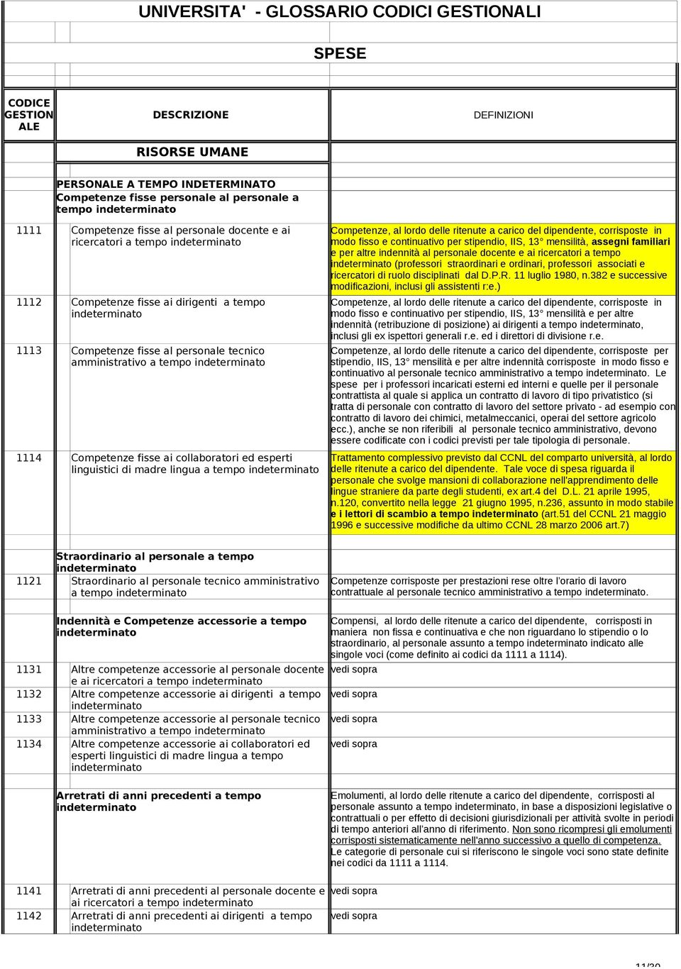 di madre lingua a tempo indeterminato Competenze, al lordo delle ritenute a carico del dipendente, corrisposte in modo fisso e continuativo per stipendio, IIS, 13 mensilità, assegni familiari e per