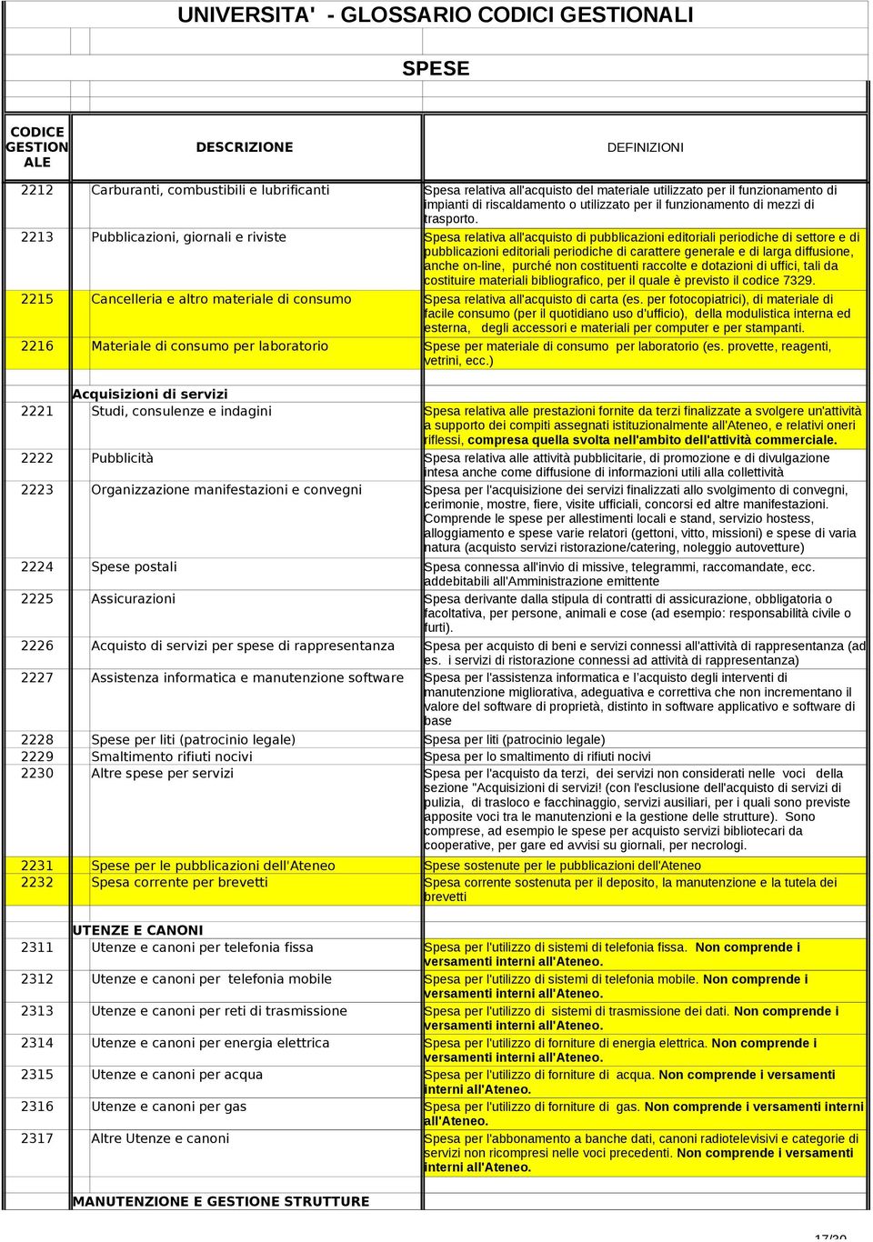 Spesa relativa all'acquisto di pubblicazioni editoriali periodiche di settore e di pubblicazioni editoriali periodiche di carattere generale e di larga diffusione, anche on-line, purché non