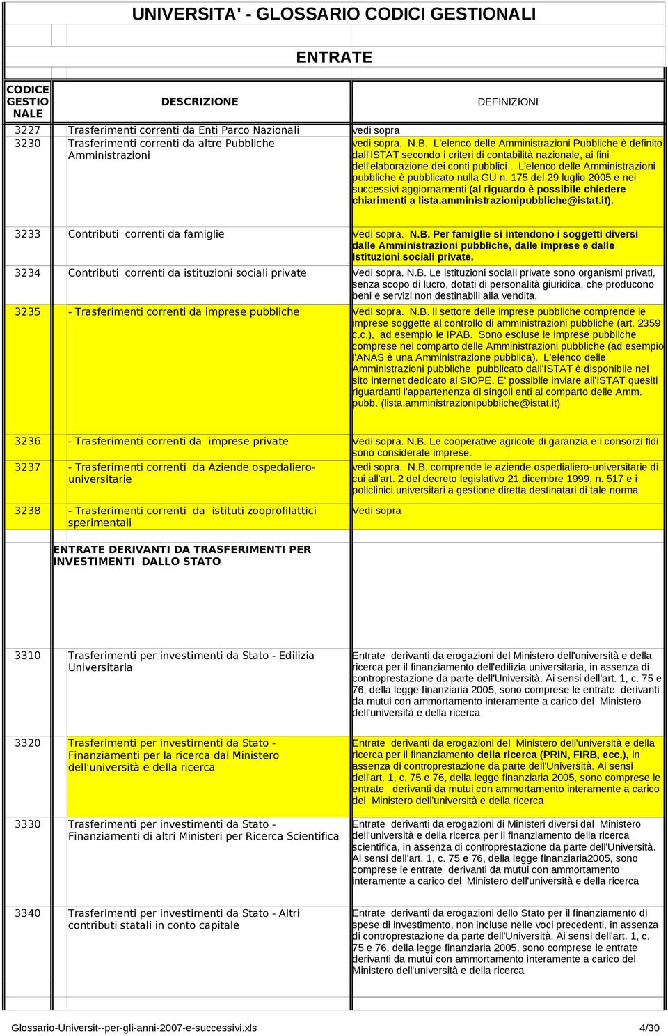 L'elenco delle Amministrazioni pubbliche è pubblicato nulla GU n. 175 del 29 luglio 2005 e nei successivi aggiornamenti (al riguardo è possibile chiedere chiarimenti a lista.