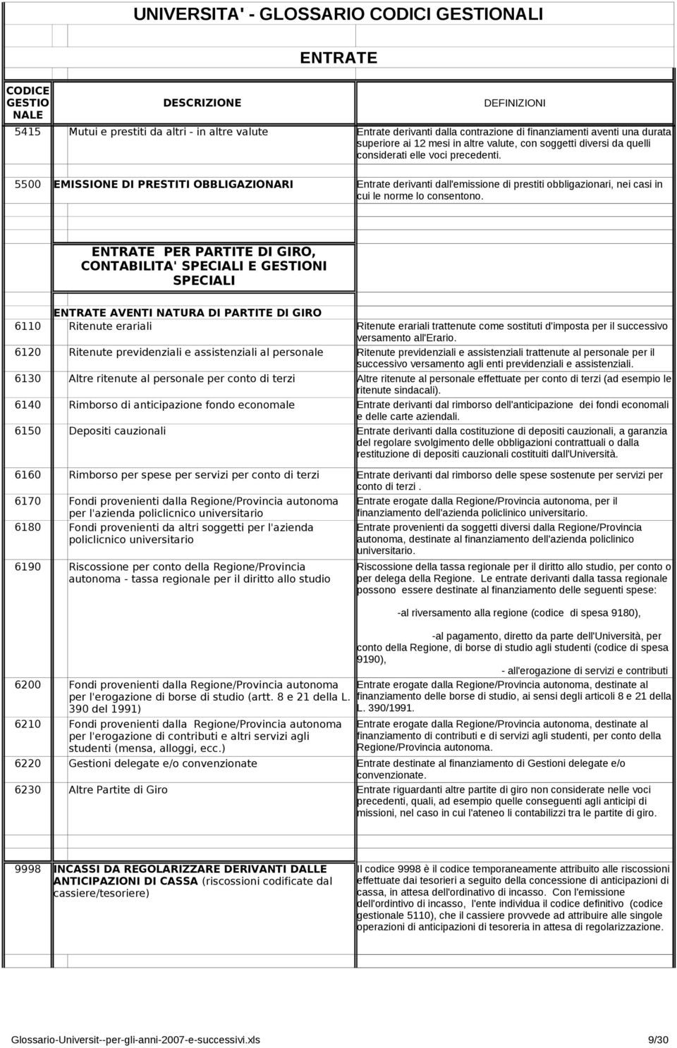 ENTRATE PER PARTITE DI GIRO, CONTABILITA' SPECIALI E I SPECIALI ENTRATE AVENTI NATURA DI PARTITE DI GIRO 6110 Ritenute erariali 6120 Ritenute previdenziali e assistenziali al personale 6130 Altre