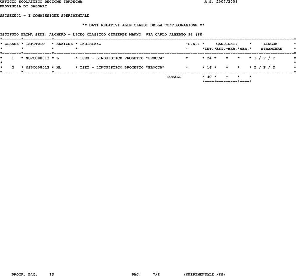 CLASSI DELLA CONFIGURAZIONE ** ISTITUTO PRIMA SEDE: ALGHERO - LICEO CLASSICO GIUSEPPE MANNO, VIA CARLO ALBERTO 92 (SS) * 1 *