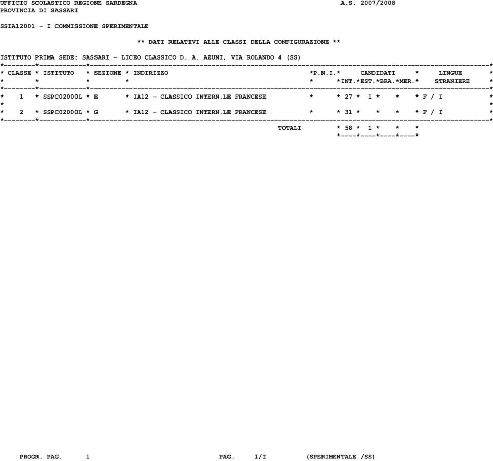 CLASSI DELLA CONFIGURAZIONE ** ISTITUTO PRIMA SEDE: SASSARI - LICEO CLASSICO D. A.