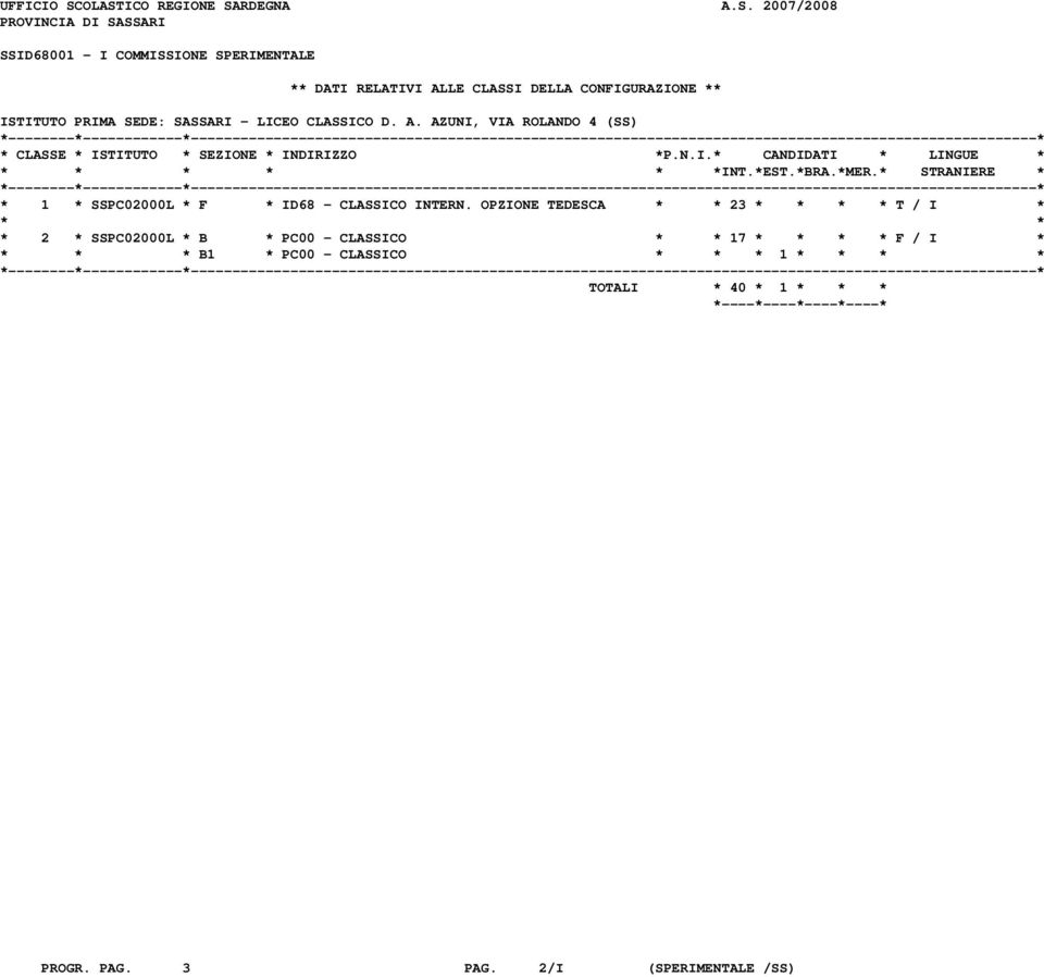 DELLA CONFIGURAZIONE ** ISTITUTO PRIMA SEDE: SASSARI - LICEO CLASSICO D. A.