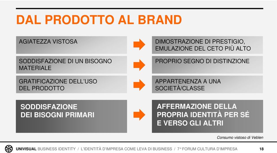 ALTO PROPRIO SEGNO DI DISTINZIONE APPARTENENZA A UNA SOCIETÀ/CLASSE SODDISFAZIONE DEI