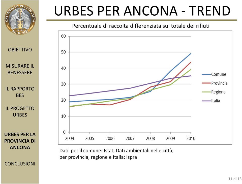 per il comune: Istat, Dati ambientali nelle