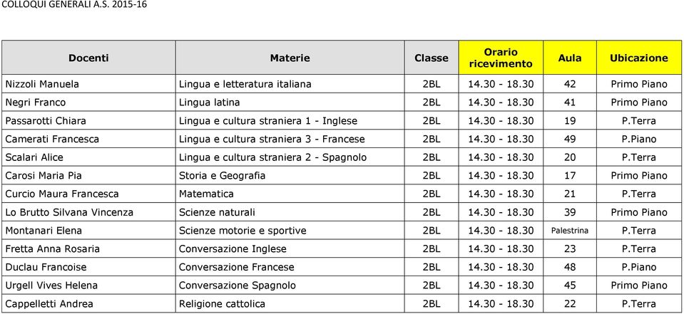 Terra Carosi Maria Pia Storia e Geografia 2BL 14.30-18.30 17 Primo Piano Curcio Maura Francesca Matematica 2BL 14.30-18.30 21 P.Terra Lo Brutto Silvana Vincenza Scienze naturali 2BL 14.30-18.30 39 Primo Piano Montanari Elena Scienze motorie e sportive 2BL 14.