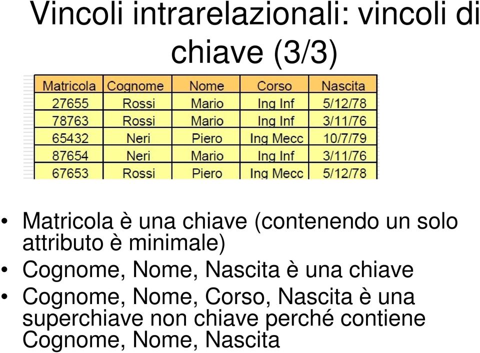 Nome, Nascita è una chiave Cognome, Nome, Corso, Nascita è