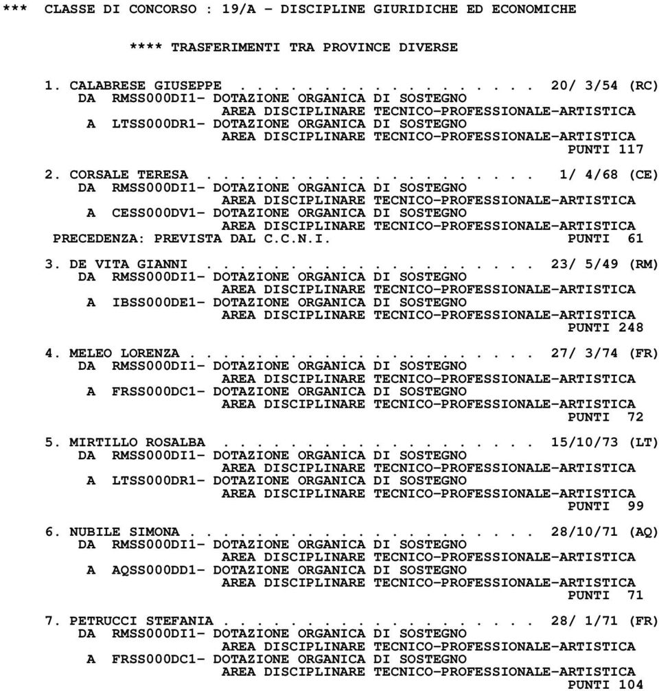 ................... 23/ 5/49 (RM) A IBSS000DE1- DOTAZIONE ORGANICA DI SOSTEGNO PUNTI 248 4. MELEO LORENZA..................... 27/ 3/74 (FR) A FRSS000DC1- DOTAZIONE ORGANICA DI SOSTEGNO PUNTI 72 5.