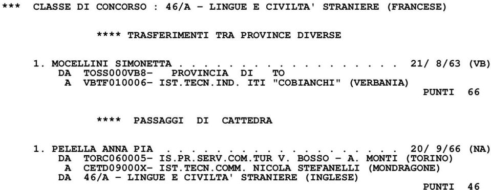 ITI "COBIANCHI" (VERBANIA) PUNTI 66 **** PASSAGGI DI CATTEDRA 1. PELELLA ANNA PIA................... 20/ 9/66 (NA) DA TORC060005- IS.