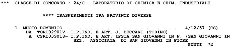P.IND. E ART. J. BECCARI (TORINO) A CSRI039018- I.P.IND. E ART. IPSIA SAN GIOVANNI IN F.