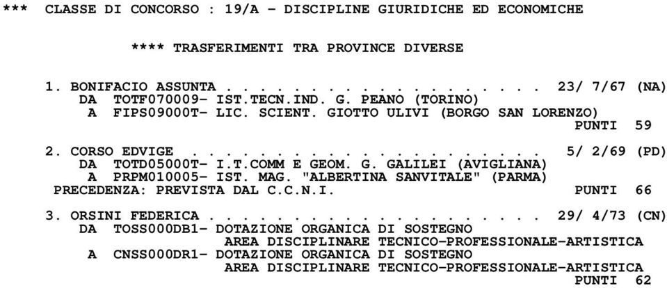 MAG. "ALBERTINA SANVITALE" (PARMA) PRECEDENZA: PREVISTA DAL C.C.N.I. PUNTI 66 3. ORSINI FEDERICA.