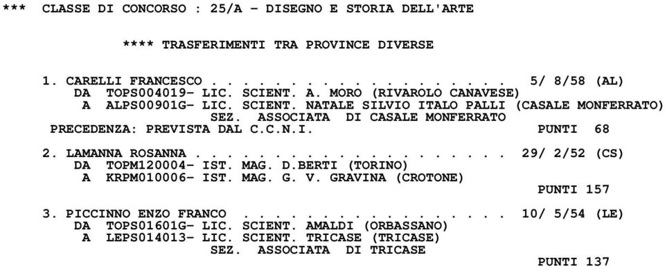 LAMANNA ROSANNA.................... 29/ 2/52 (CS) DA TOPM120004- IST. MAG. D.BERTI (TORINO) A KRPM010006- IST. MAG. G. V. GRAVINA (CROTONE) PUNTI 157 3.