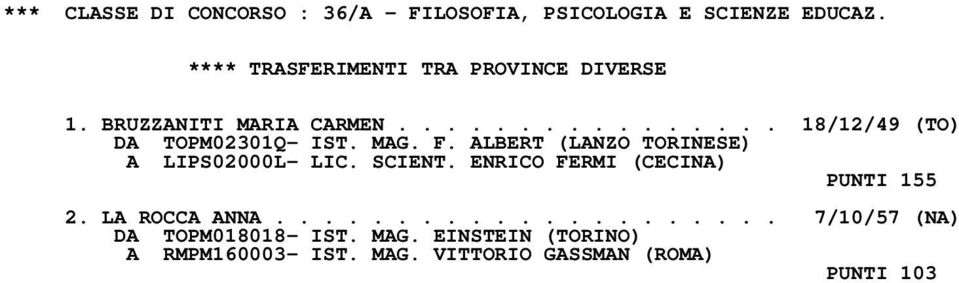 ALBERT (LANZO TORINESE) A LIPS02000L- LIC. SCIENT. ENRICO FERMI (CECINA) PUNTI 155 2.