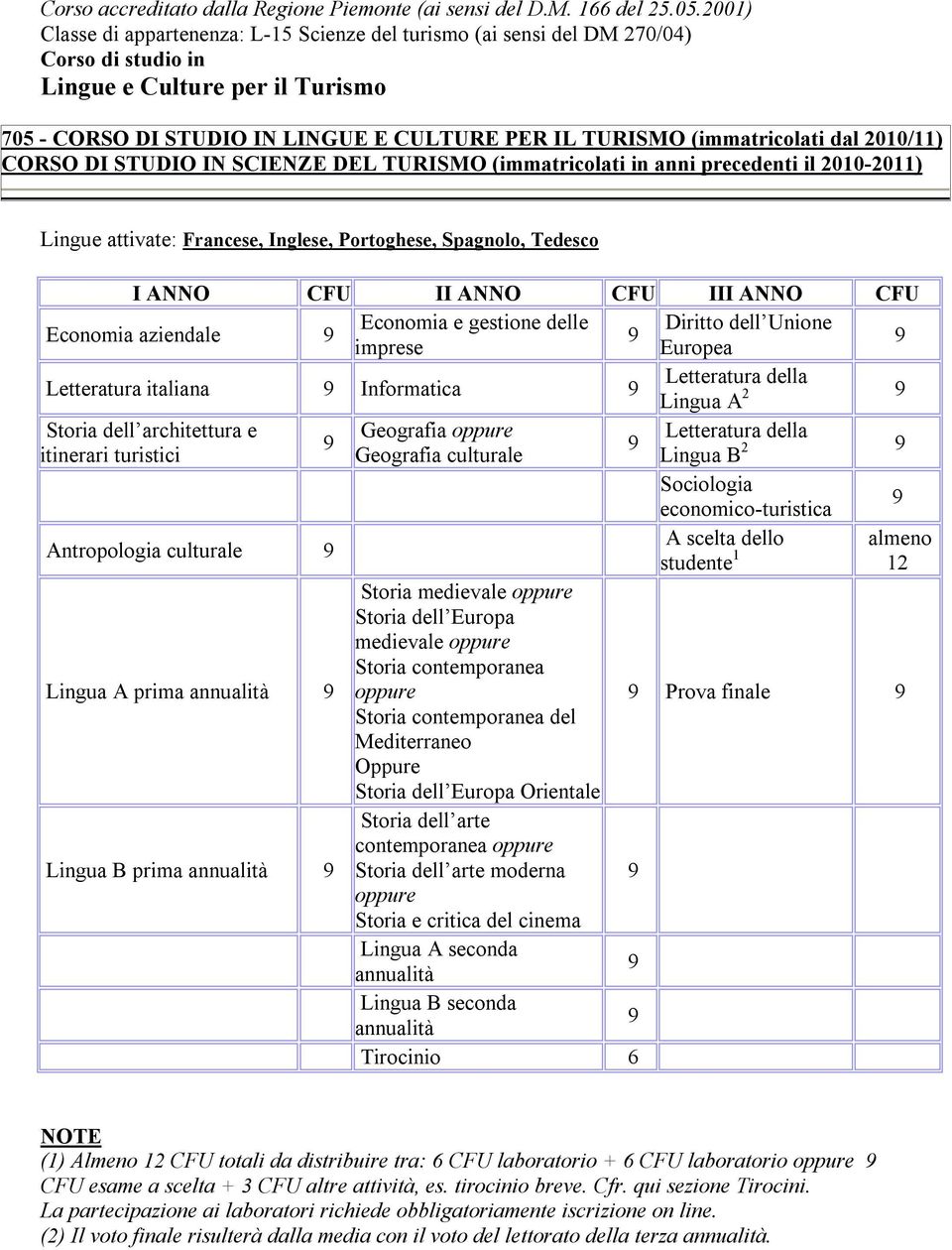 CORSO DI STUDIO IN SCIENZE DEL TURISMO (immatricolati in anni precedenti il 2010-2011) Lingue attivate: Francese, Inglese, Portoghese, Spagnolo, Tedesco I ANNO CFU II ANNO CFU III ANNO CFU Economia