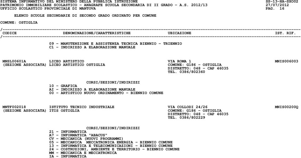 ARTISTICO OSTIGLIA COMUNE: G186 - OSTIGLIA DISTRETTO: 048 - CAP 46035 TEL.