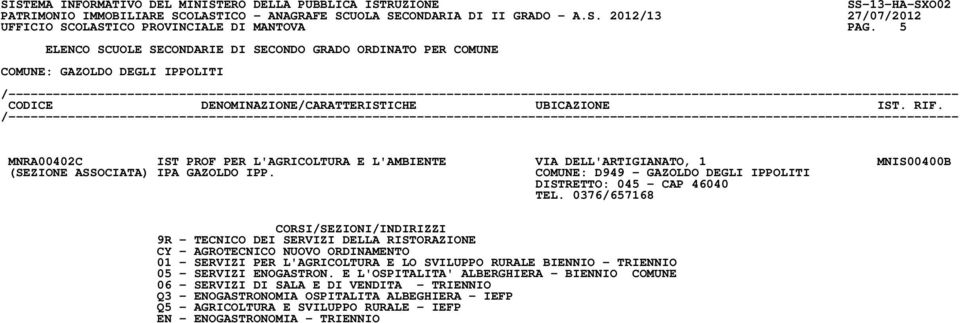 COMUNE: D949 - GAZOLDO DEGLI IPPOLITI DISTRETTO: 045 - CAP 46040 TEL.