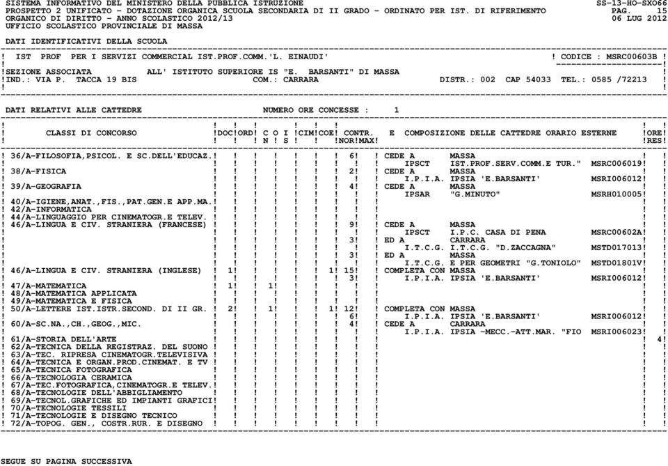 DATI RELATIVI ALLE CATTEDRE NUMERO ORE CONCESSE : 1! N! S!NOR!MAXRES!! 36/A-FILOSOFIA,PSICOL. E SC.DELL'EDUCAZ.! 6 CEDE A MASSA IPSCT IST.PROF.SERV.COMM.E TUR." MSRC006019! 38/A-FISICA!