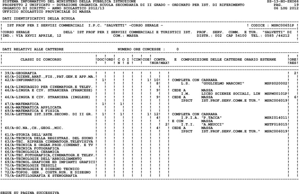 : 0585 /44212!! N! S!NOR!MAXRES!! 39/A-GEOGRAFIA 2!! 40/A-IGIENE,ANAT.,FIS.,PAT.GEN.E APP.MA.!! 42/A-INFORMATICA! 1! 1! 10 COMPLETA CON CARRARA 8 L.S. "GUGLIELMO MARCONI" MSPS020002!