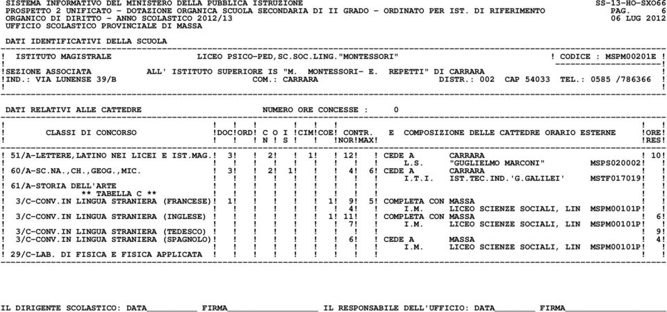 ! 51/A-LETTERE,LATINO NEI LICEI E IST.MAG.! 3 2 1 12 CEDE A CARRARA! 10! L.S. "GUGLIELMO MARCONI" MSPS020002! 60/A-SC.NA.,CH.,GEOG.,MIC.! 3 2! 1! 4! 6! CEDE A CARRARA I.T.I. IST.TEC.IND.'G.