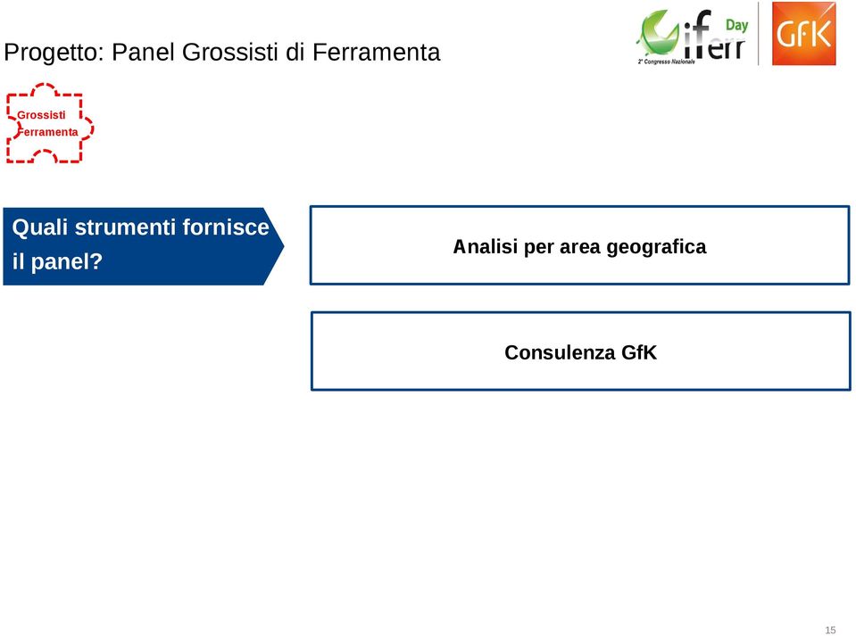 Quali strumenti fornisce il panel?