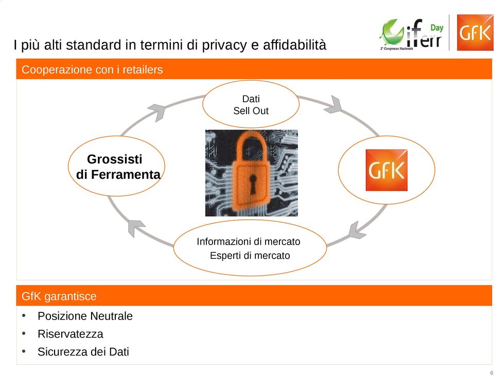 Grossisti di Ferramenta Informazioni di mercato Esperti di