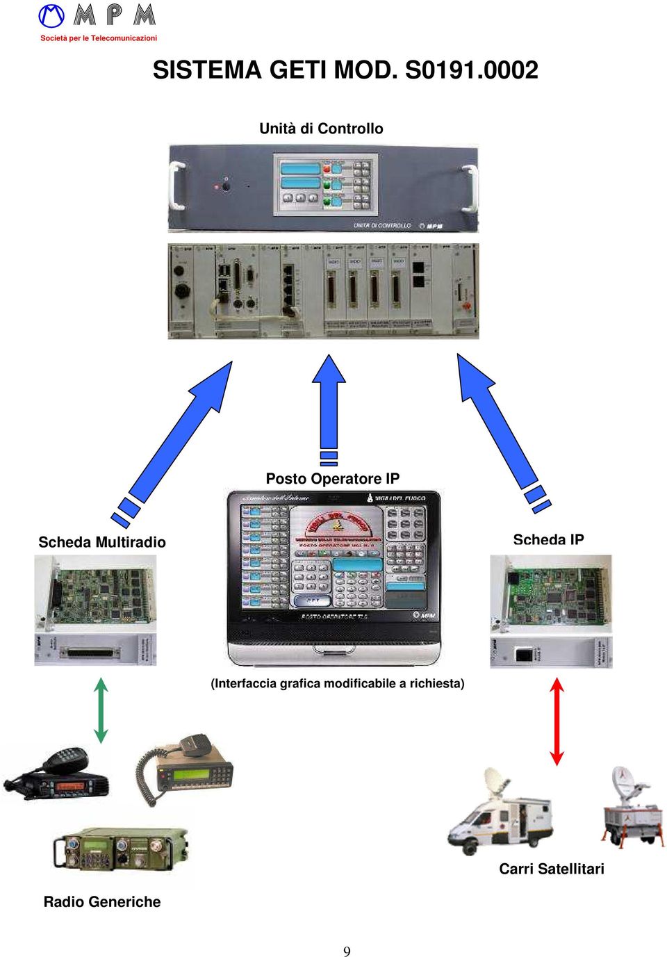 Scheda Multiradio Scheda IP (Interfaccia