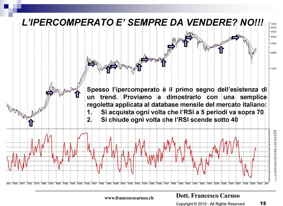 Proviamo a dimostrarlo con una semplice regoletta applicata al database mensile