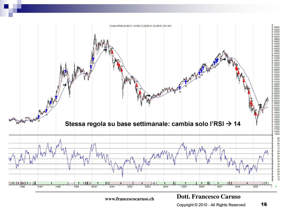 settimanale: