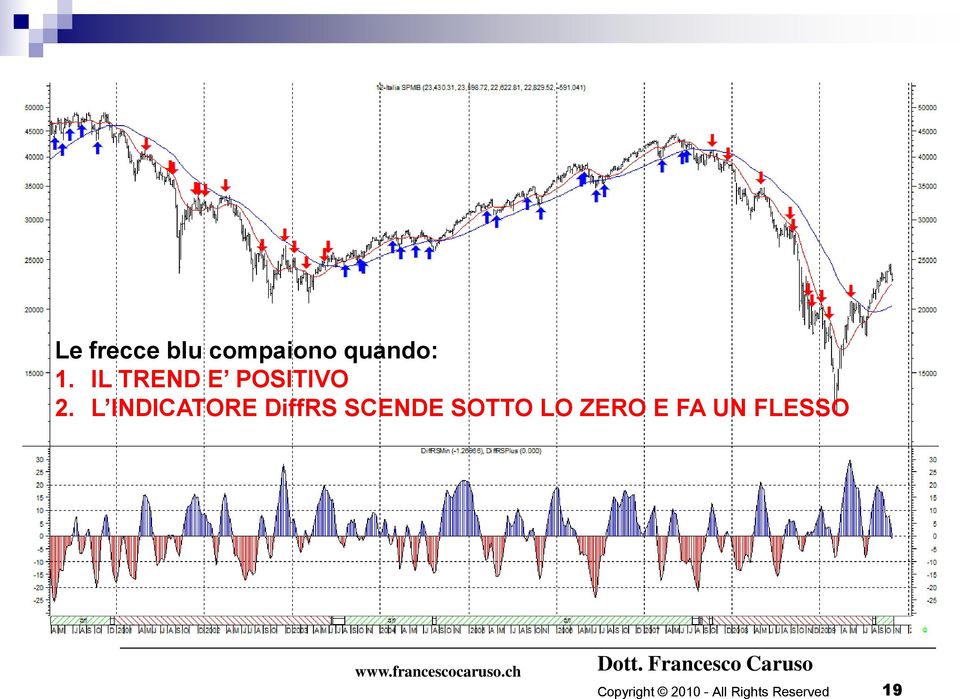 IL TREND E POSITIVO 2.