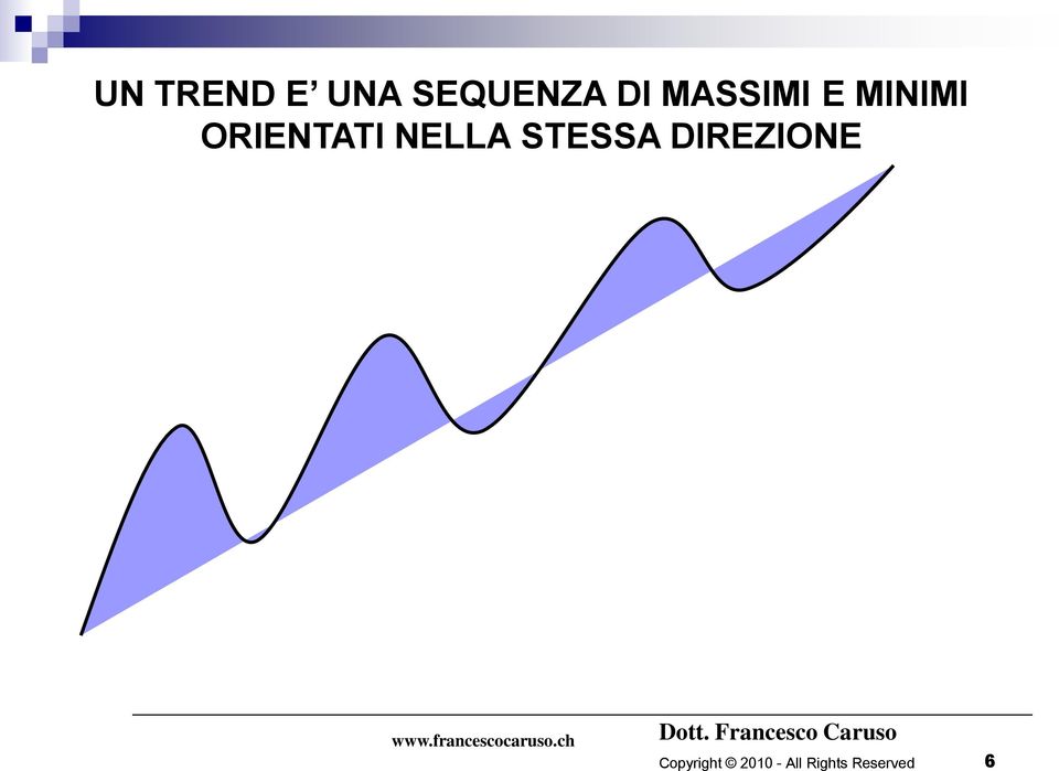 E MINIMI ORIENTATI