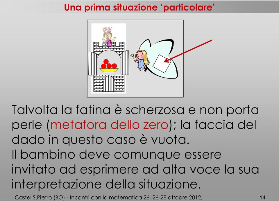 Il bambino deve comunque essere invitato ad esprimere ad alta voce la sua