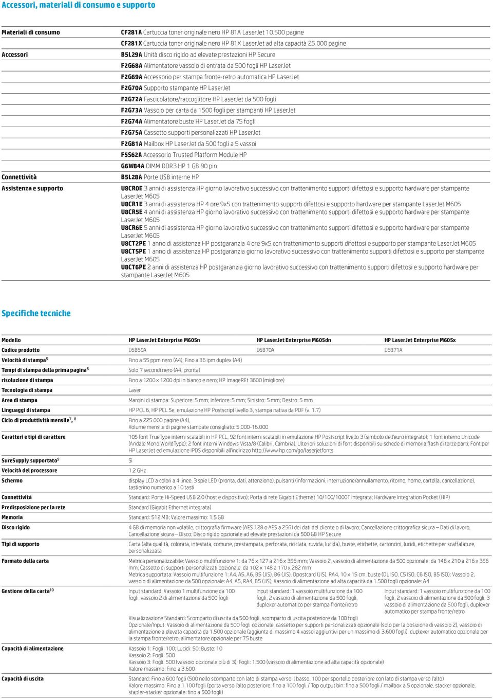 000 pagine B5L29A Unità disco rigido ad elevate prestazioni HP Secure F2G68A Alimentatore vassoio di entrata da 500 fogli HP LaserJet F2G69A Accessorio per stampa fronte-retro automatica HP LaserJet