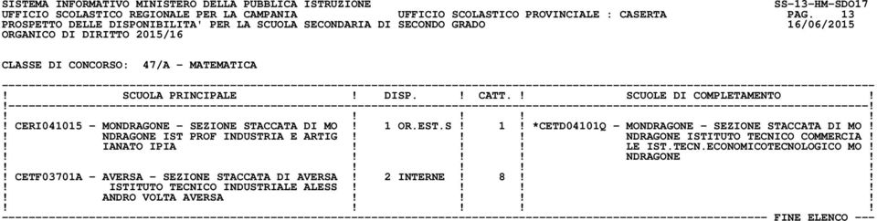 OR.EST.S! 1! *CETD04101Q - MONDRAGONE - SEZIONE STACCATA DI MO!! NDRAGONE IST PROF INDUSTRIA E ARTIG!