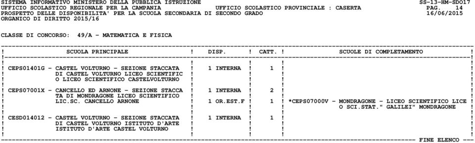 !!!! CEPS07001X - CANCELLO ED ARNONE - SEZIONE STACCA! 1 INTERNA! 2!!! TA DI MONDRAGONE LICEO SCIENTIFICO!!!!! LIC.SC. CANCELLO ARNONE! 1 OR.EST.F! 1! *CEPS07000V - MONDRAGONE - LICEO SCIENTIFICO LICE!