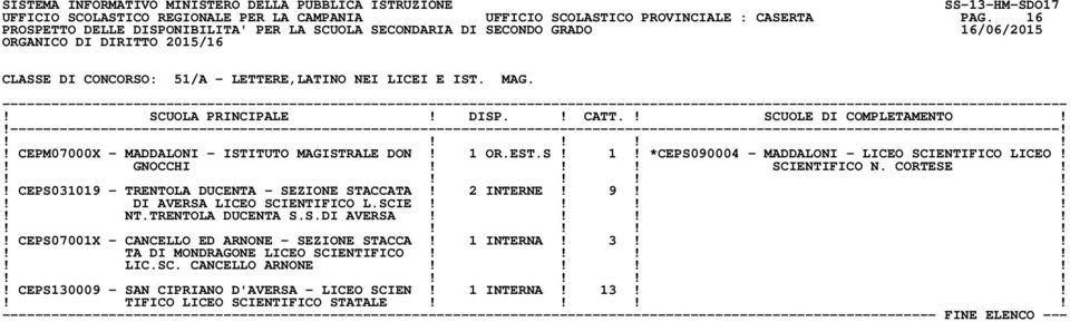 ! CEPS031019 - TRENTOLA DUCENTA - SEZIONE STACCATA! 2 INTERNE! 9!!! DI AVERSA LICEO SCIENTIFICO L.SCIE!!!!! NT.TRENTOLA DUCENTA S.S.DI AVERSA!!!!! CEPS07001X - CANCELLO ED ARNONE - SEZIONE STACCA!