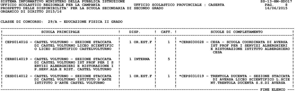 !! E RISTORAZIONE ISTITUTO ALBERGHIERO!!!!! CESA!! CERH014019 - CASTEL VOLTURNO - SEZIONE STACCATA! 1 INTERNA! 5!!! DI CASTEL VOLTURNO IST PROF PER I S!!!!! ERVIZI ALBERGHIERI E RISTORAZIONE I!!!!! P.SERV.