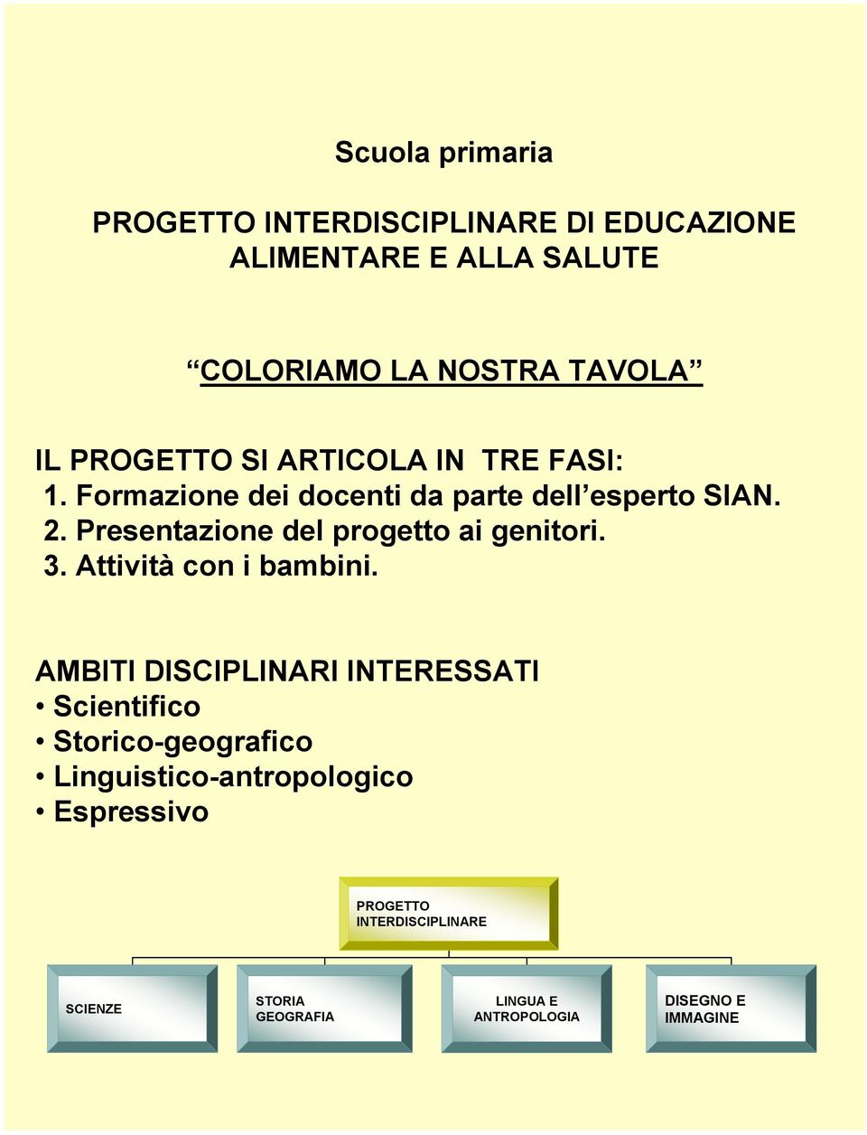 Presentazione del progetto ai genitori. 3. Attività con i bambini.