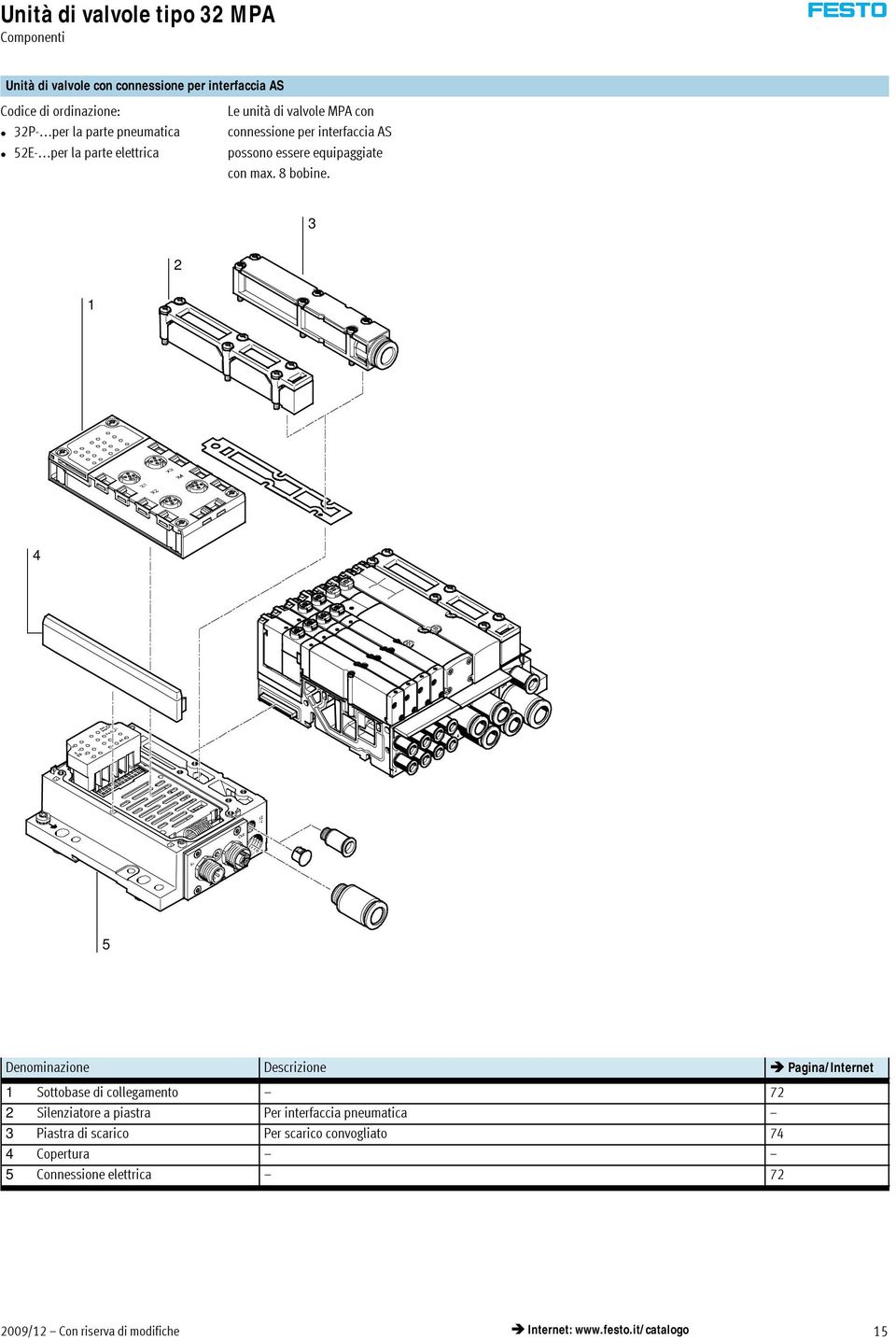 3 2 1 4 5 Denominazione Descrizione Pagina/Internet 1 Sottobase di collegamento 72 2 Silenziatore a piastra Per interfaccia pneumatica