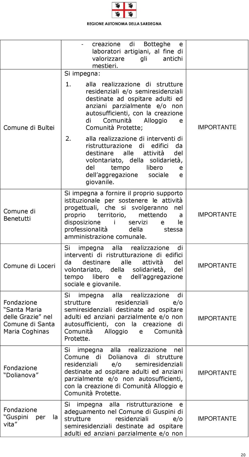 alla realizzazione di strutture residenziali e/o semiresidenziali destinate ad ospitare adulti ed anziani parzialmente e/o non autosufficienti, con la creazione di Comunità Alloggio e Comunità