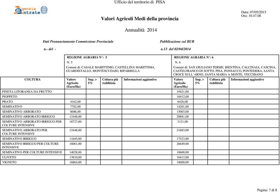 PONTEDERA, SANTA CROCE SULL`ARNO, SANTA MARIA A MONTE, VECCHIANO PINETA LITORANEA DA FRUTTO 19421,00 PIOPPETO 16412,00 PRATO 4162,00 6426,00 SEMINATIVO 7702,00 14201,00 SEMINATIVO ARBORATO