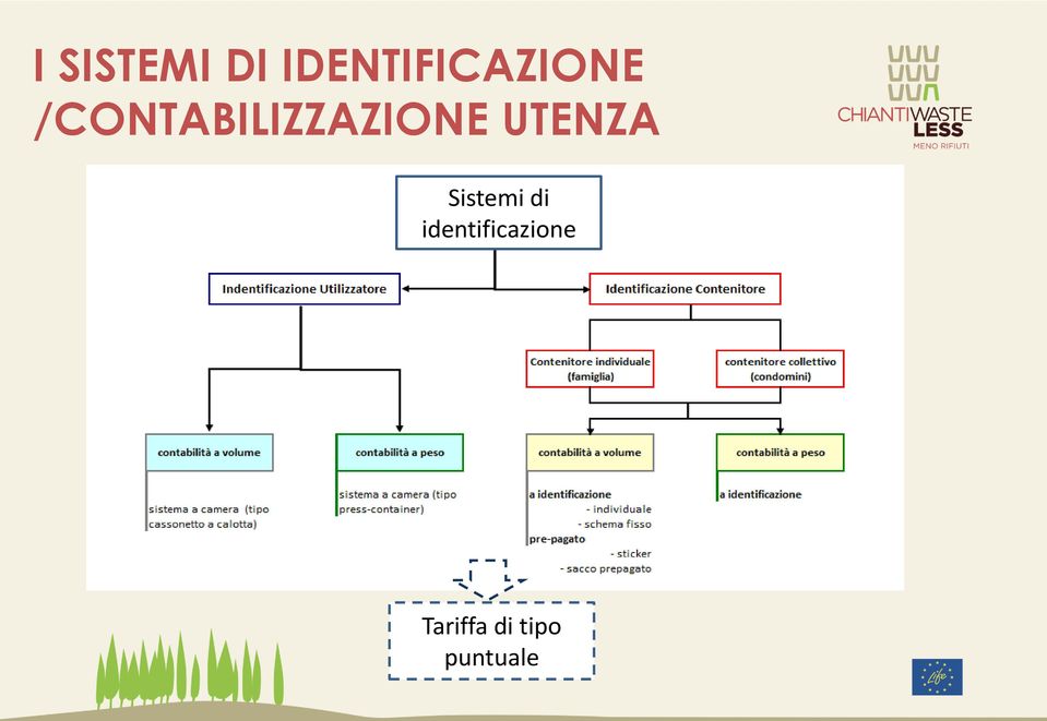 /CONTABILIZZAZIONE UTENZA