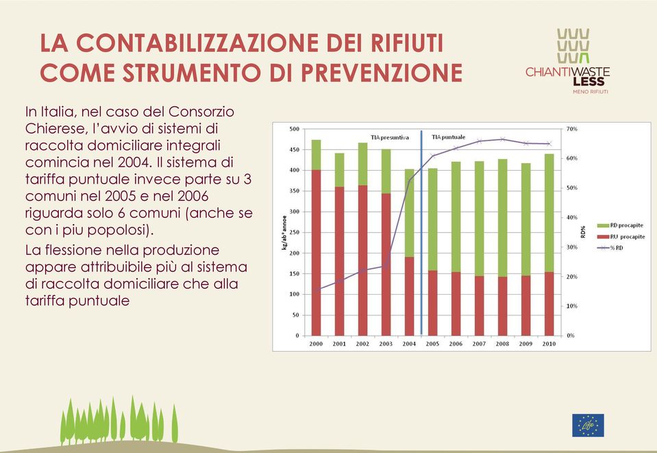 Il sistema di tariffa puntuale invece parte su 3 comuni nel 2005 e nel 2006 riguarda solo 6 comuni (anche