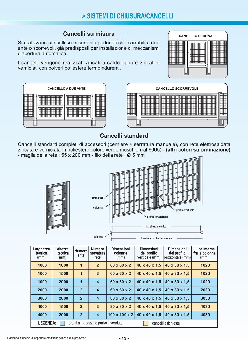 CANCELLO PEDONALE CANCELLO A DUE ANTE CANCELLO SCORREVOLE Cancelli standard nervatura colonna profilo verticale profilo orizzontale larghezza teorica colonna luce interna fra le colonne Larghezza
