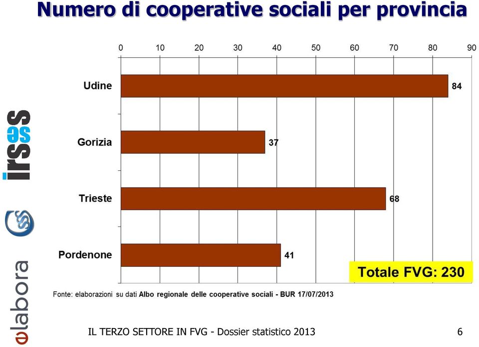 IL TERZO SETTORE IN FVG