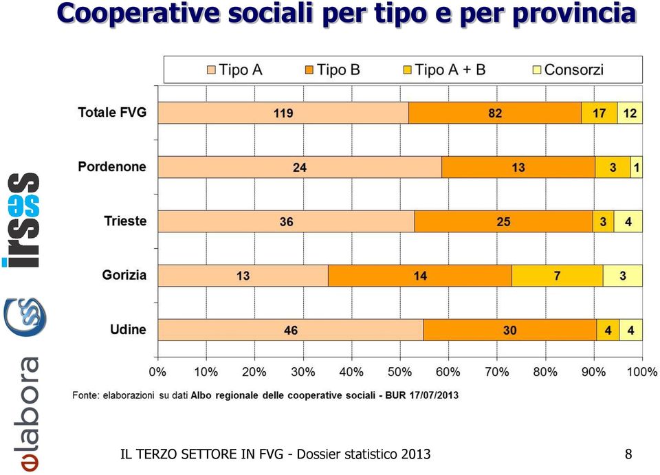 TERZO SETTORE IN FVG -