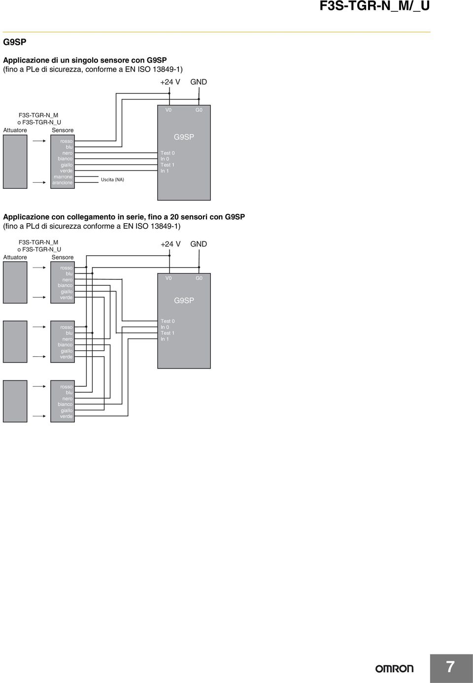 G9SP G0 Applicazione con collegamento in serie, fino a 20 sensori con G9SP (fino a PLd di