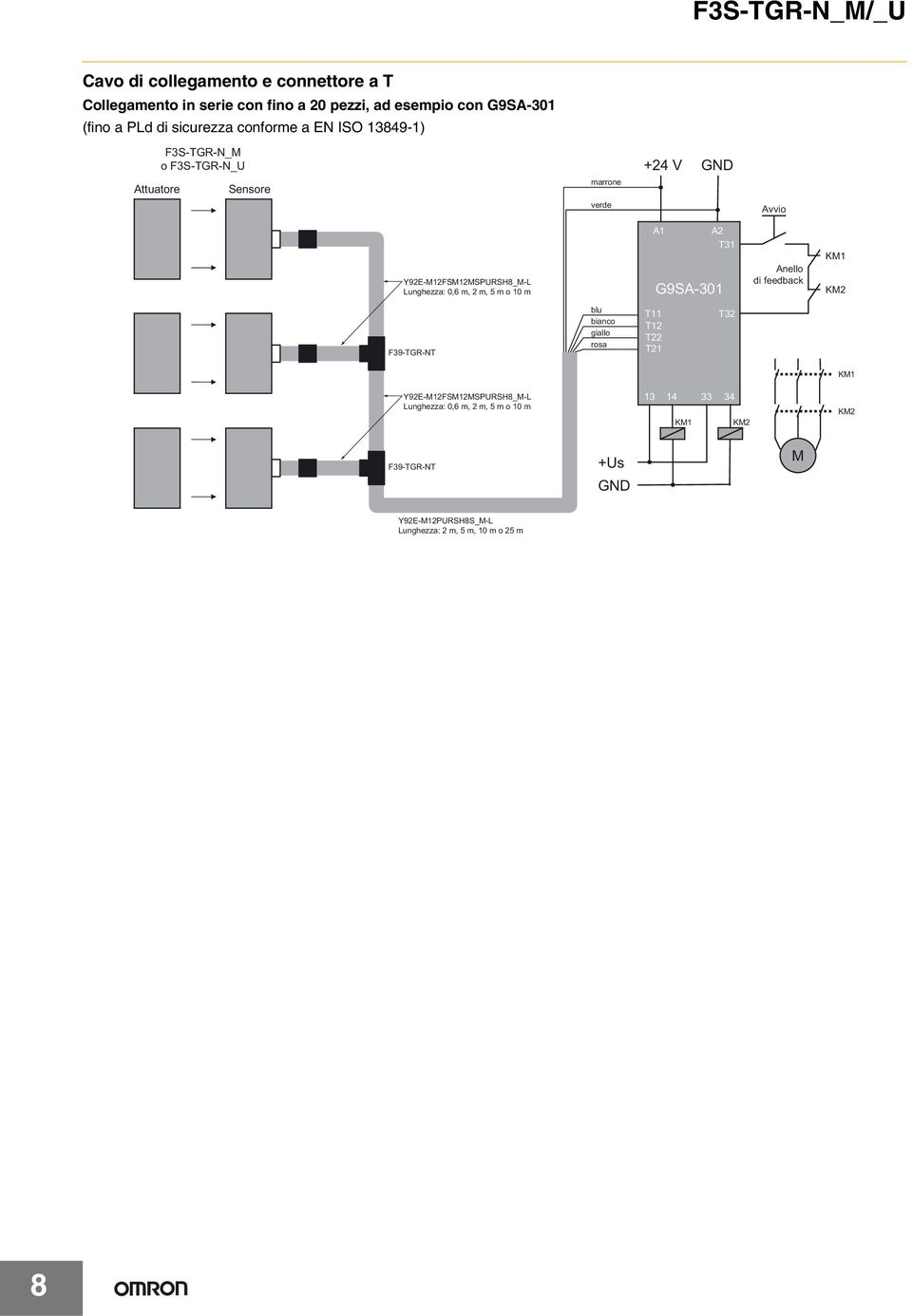 Lunghezza: 0,6 m, 2 m, 5 m o 10 m A1 A2 T1 G9SA-01 Anello di feedback F9-TGR-NT rosa T11 T12 T22 T21 T2