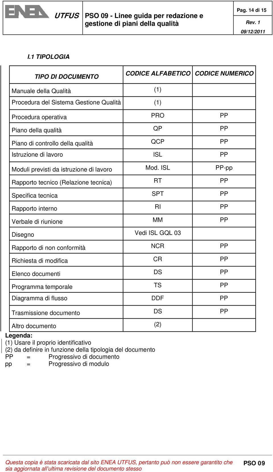 controllo della qualità QCP PP Istruzione di lavoro ISL PP Moduli previsti da istruzione di lavoro Mod.