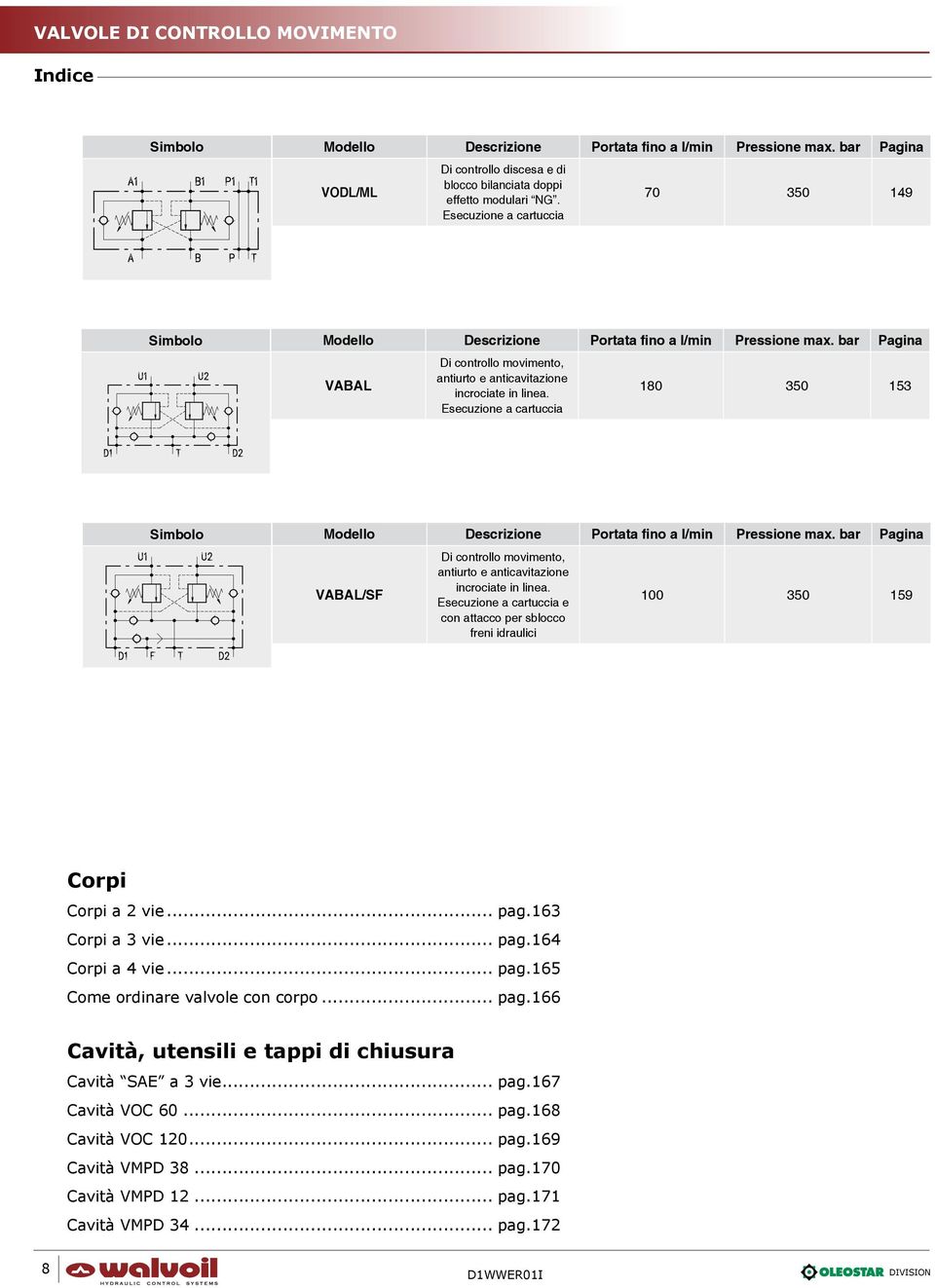 Esecuzione a cartuccia 180 350 153 Simbolo Modello Descrizione Portata fino a l/min Pressione max. bar Pagina VABAL/SF Di controllo movimento, antiurto e anticavitazione incrociate in linea.